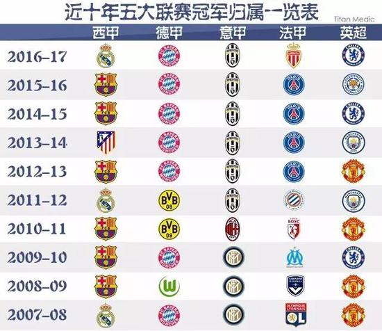 比如美国的